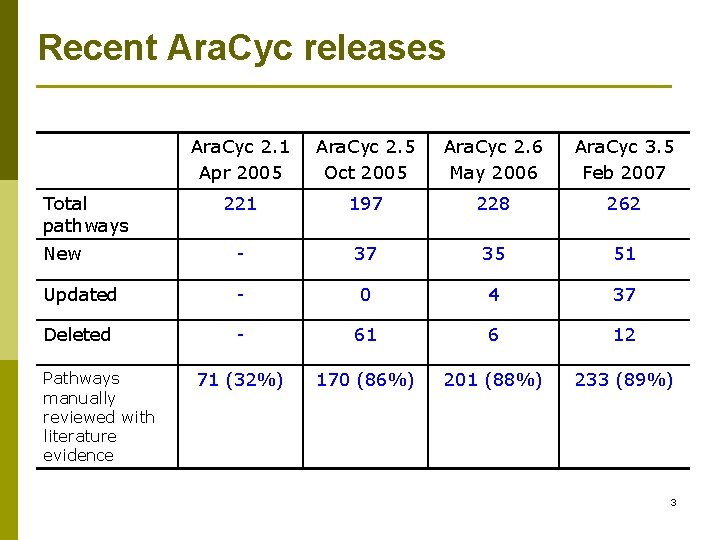 Recent Ara. Cyc releases Ara. Cyc 2. 1 Apr 2005 Ara. Cyc 2. 5