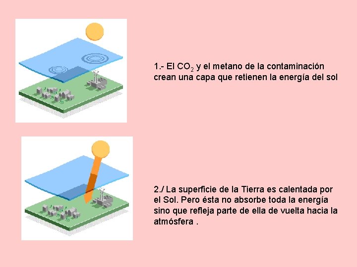 1. - El CO 2 y el metano de la contaminación crean una capa