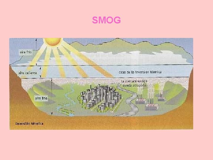 SMOG 