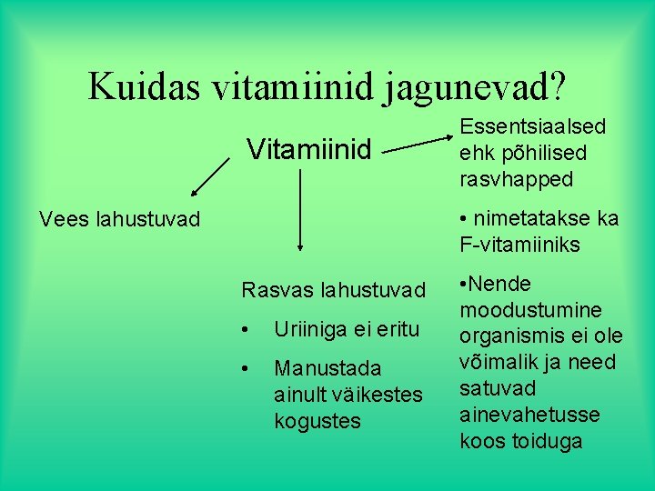 Kuidas vitamiinid jagunevad? Vitamiinid Essentsiaalsed ehk põhilised rasvhapped • nimetatakse ka F-vitamiiniks Vees lahustuvad