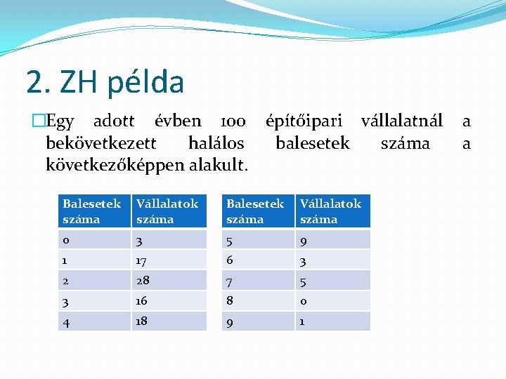 2. ZH példa �Egy adott évben 100 építőipari vállalatnál bekövetkezett halálos balesetek száma következőképpen