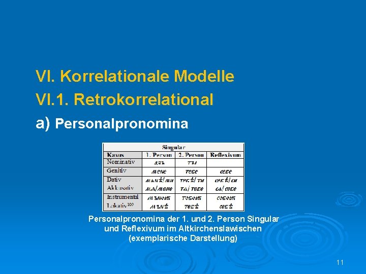 VI. Korrelationale Modelle VI. 1. Retrokorrelational a) Personalpronomina der 1. und 2. Person Singular