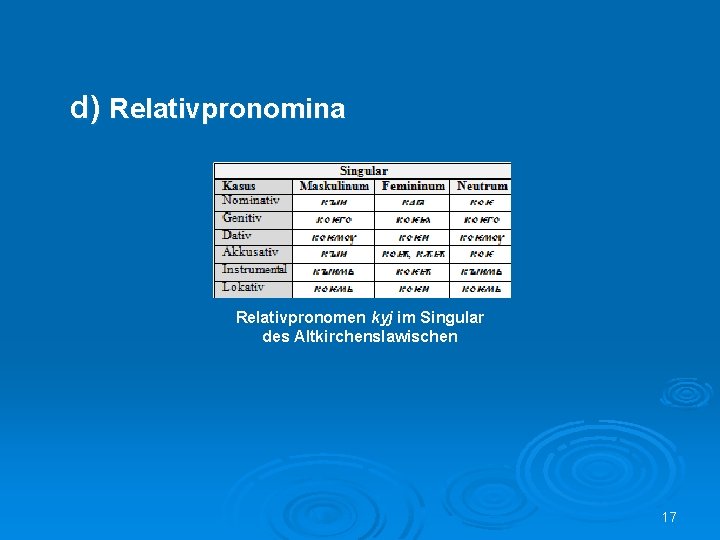 d) Relativpronomina Relativpronomen kyj im Singular des Altkirchenslawischen 17 