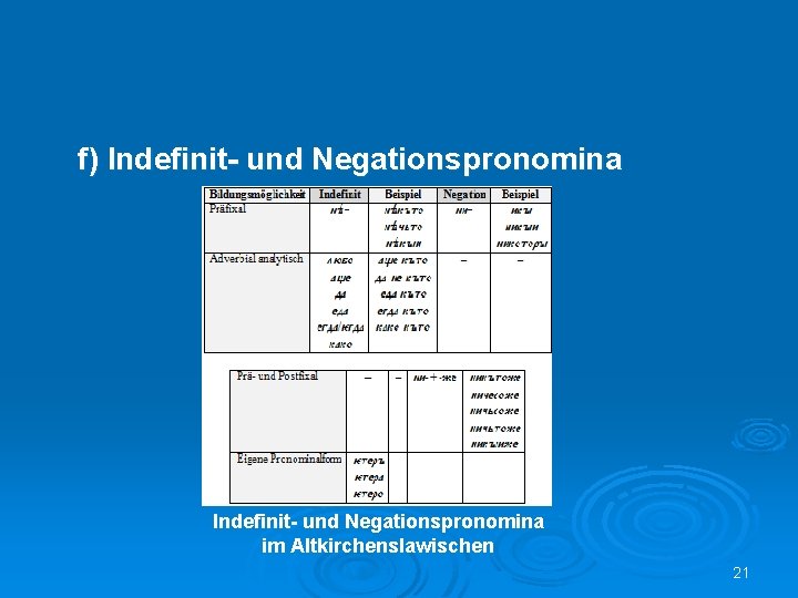 f) Indefinit- und Negationspronomina im Altkirchenslawischen 21 