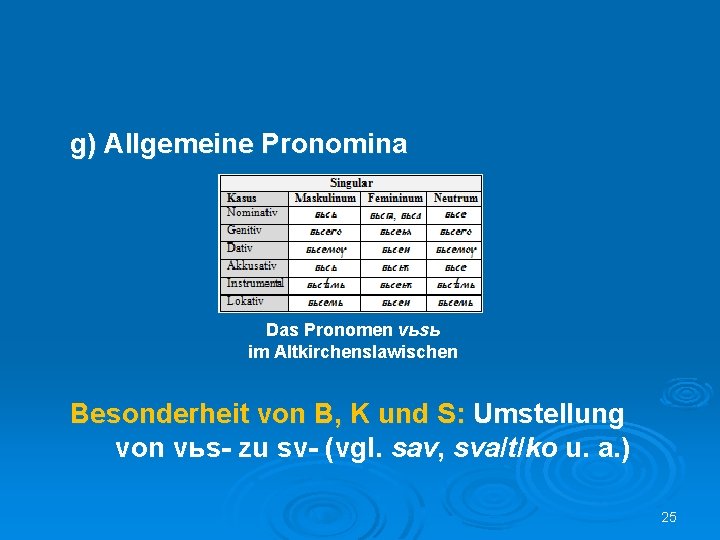 g) Allgemeine Pronomina Das Pronomen vьsь im Altkirchenslawischen Besonderheit von B, K und S: