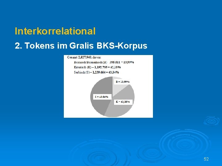 Interkorrelational 2. Tokens im Gralis BKS-Korpus 52 