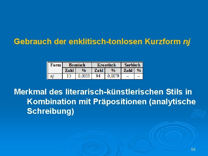 Gebrauch der enklitisch-tonlosen Kurzform nj Merkmal des literarisch-künstlerischen Stils in Kombination mit Präpositionen (analytische