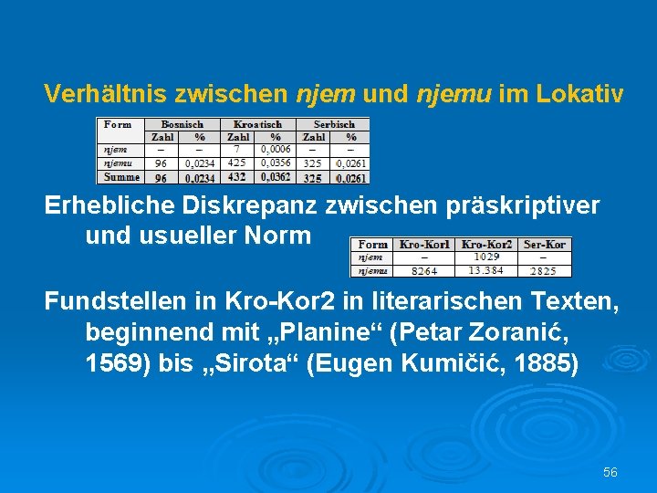 Verhältnis zwischen njem und njemu im Lokativ Erhebliche Diskrepanz zwischen präskriptiver und usueller Norm