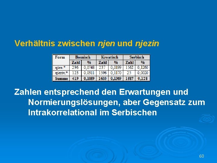 Verhältnis zwischen njen und njezin Zahlen entsprechend den Erwartungen und Normierungslösungen, aber Gegensatz zum