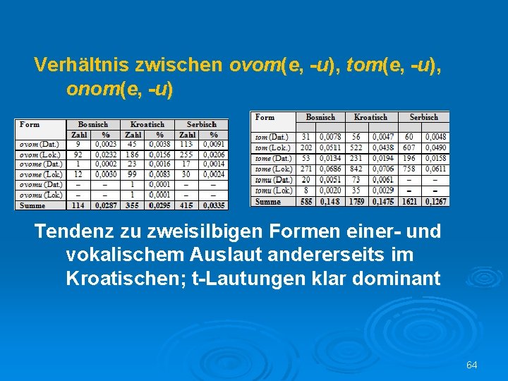 Verhältnis zwischen ovom(e, -u), tom(e, -u), onom(e, -u) Tendenz zu zweisilbigen Formen einer- und