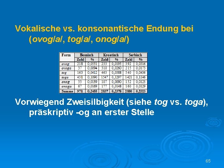 Vokalische vs. konsonantische Endung bei (ovog/a/, tog/a/, onog/a/) Vorwiegend Zweisilbigkeit (siehe tog vs. toga),