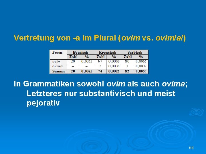 Vertretung von -a im Plural (ovim vs. ovim/a/) In Grammatiken sowohl ovim als auch