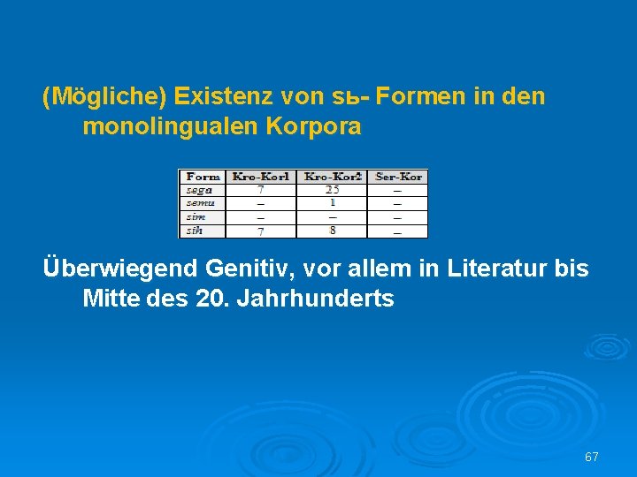 (Mögliche) Existenz von sь- Formen in den monolingualen Korpora Überwiegend Genitiv, vor allem in