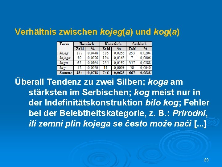 Verhältnis zwischen kojeg(a) und kog(a) Überall Tendenz zu zwei Silben; koga am stärksten im