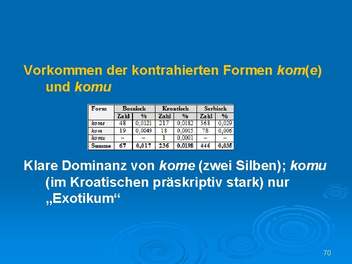 Vorkommen der kontrahierten Formen kom(e) und komu Klare Dominanz von kome (zwei Silben); komu