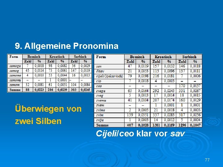 9. Allgemeine Pronomina Überwiegen von zwei Silben Cijeli/ceo klar vor sav 77 