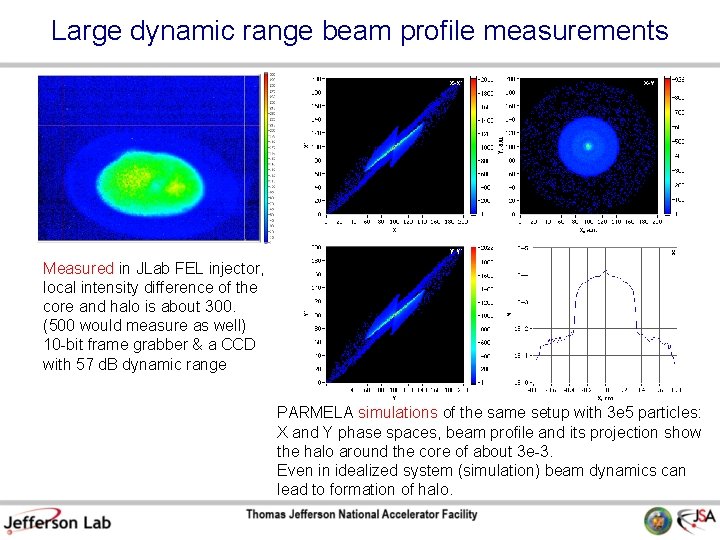 Large dynamic range beam profile measurements Measured in JLab FEL injector, local intensity difference