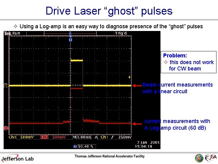 Drive Laser “ghost” pulses Using a Log-amp is an easy way to diagnose presence