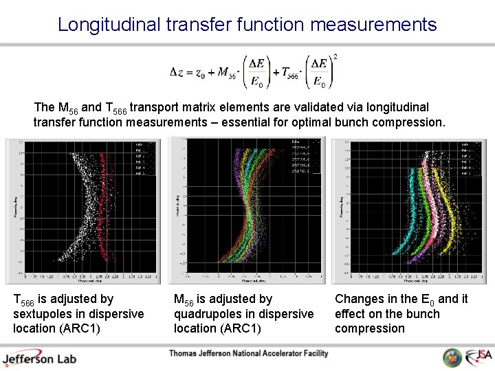 Longitudinal transfer function measurements The M 56 and T 566 transport matrix elements are