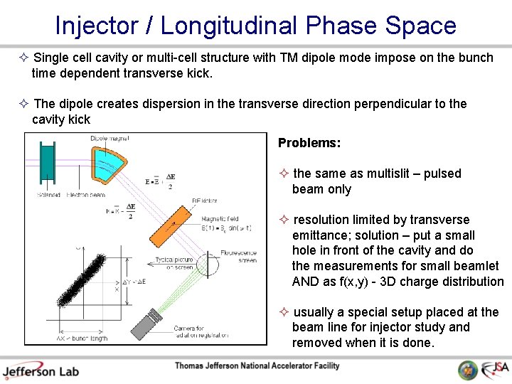 Injector / Longitudinal Phase Space Single cell cavity or multi-cell structure with TM dipole