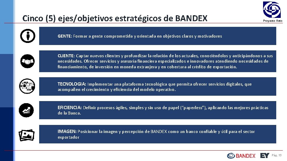 Cinco (5) ejes/objetivos estratégicos de BANDEX Proyecto Reto GENTE: Formar a gente comprometida y