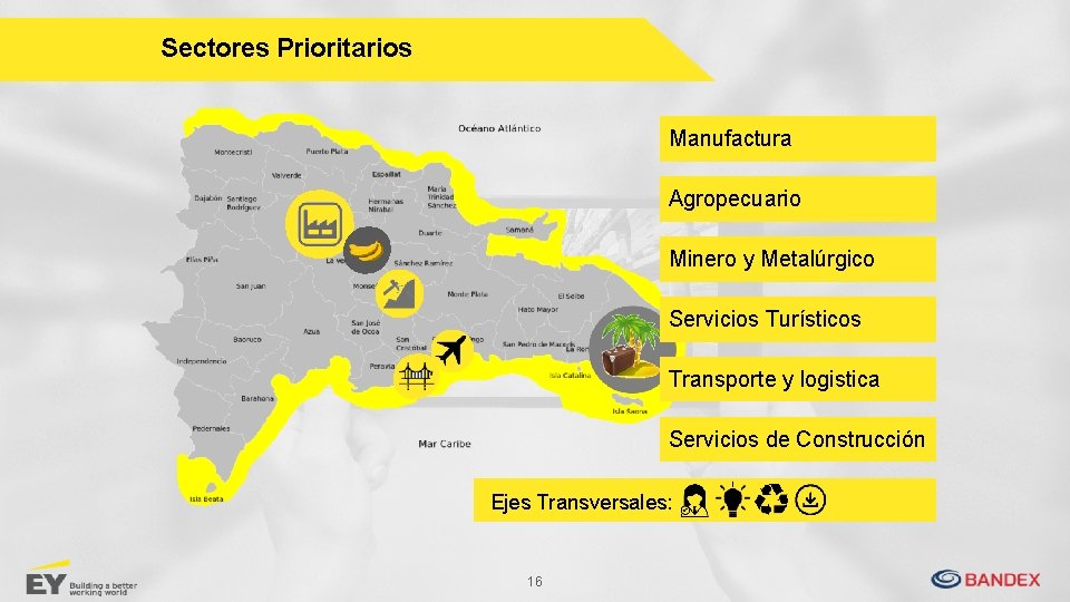 Sectores Prioritarios Manufactura Agropecuario Minero y Metalúrgico Servicios Turísticos Transporte y logistica Servicios de