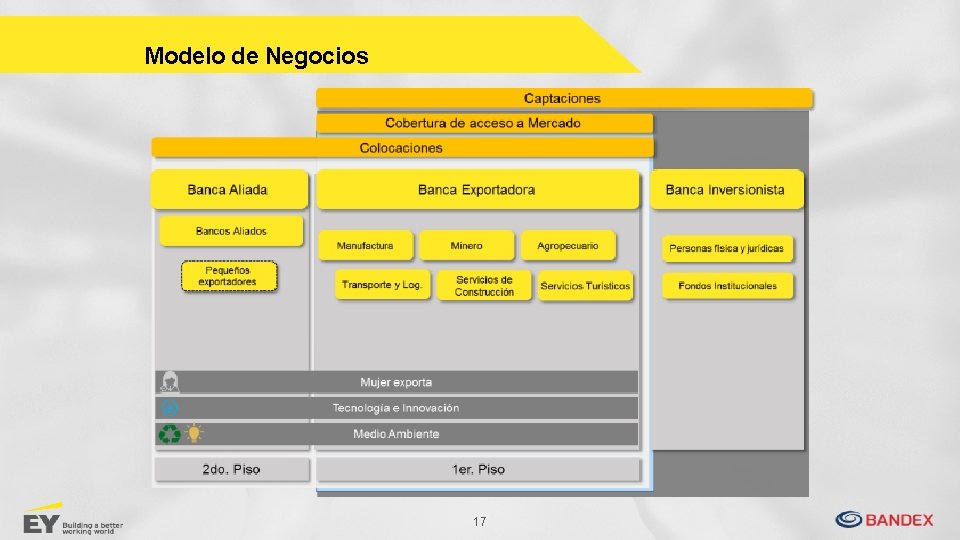 Modelo de Negocios 17 