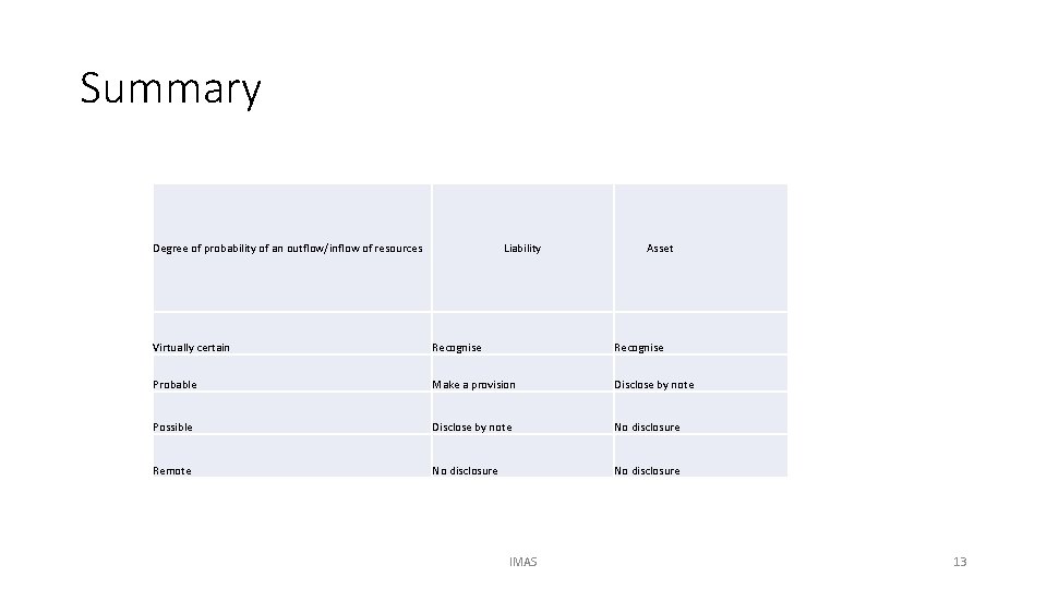 Summary Degree of probability of an outflow/inflow of resources Liability Asset Virtually certain Recognise