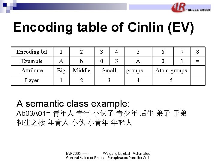 Encoding table of Cinlin (EV) Encoding bit 1 2 3 4 5 6 7