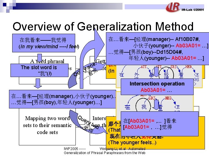 Overview of Generalization Method 在…看来—[经理(manager)-- Af 10 B 07#, 小伙子(younger)-- Ab 03 A 01=