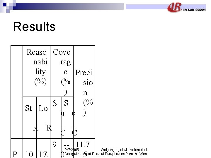 Results Reaso Cove nabi rag lity e Preci (%) (% sio ) n (%