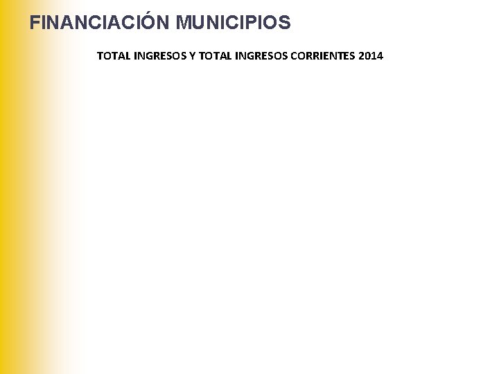 FINANCIACIÓN MUNICIPIOS TOTAL INGRESOS Y TOTAL INGRESOS CORRIENTES 2014 