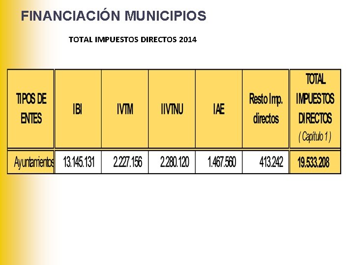 FINANCIACIÓN MUNICIPIOS TOTAL IMPUESTOS DIRECTOS 2014 
