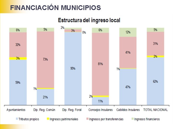 FINANCIACIÓN MUNICIPIOS 