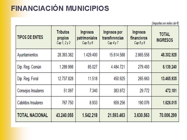 FINANCIACIÓN MUNICIPIOS 