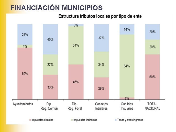 FINANCIACIÓN MUNICIPIOS 