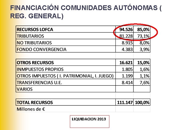 FINANCIACIÓN COMUNIDADES AUTÓNOMAS ( REG. GENERAL) LIQUIDACION 2013 