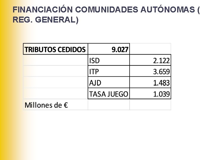 FINANCIACIÓN COMUNIDADES AUTÓNOMAS ( REG. GENERAL) 