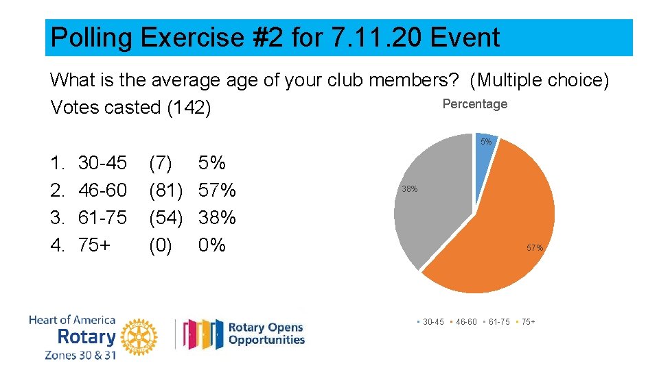 Polling Exercise #2 for 7. 11. 20 Event What is the average of your