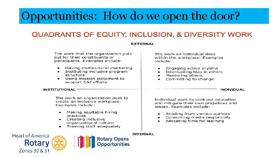 Opportunities: How do we open the door? 