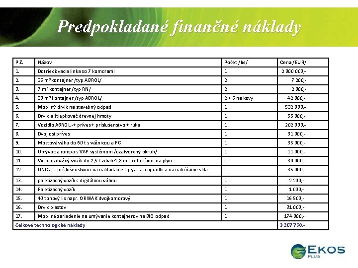 Predpokladané finančné náklady P. č. Názov Počet /ks/ Cena /EUR/ 1. Dotrieďovacia linka so