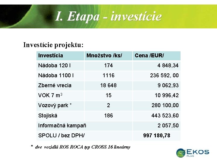 I. Etapa - investície Investície projektu: Investícia Množstvo /ks/ Cena /EUR/ Nádoba 120 l