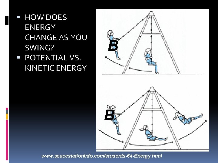 A HOW DOES ENERGY CHANGE AS YOU SWING? POTENTIAL VS. KINETIC ENERGY SWING B