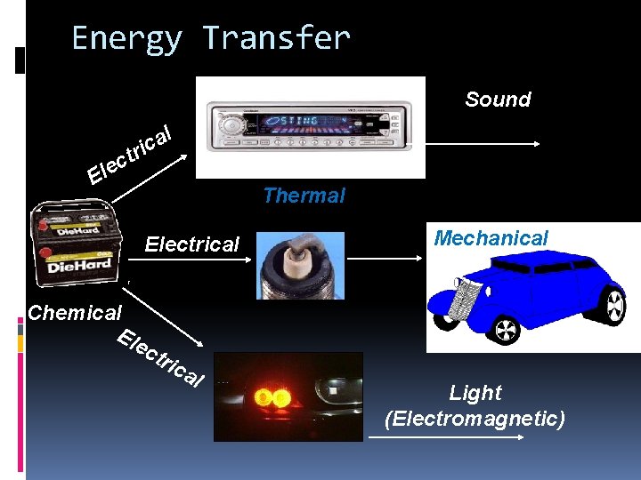 Energy Transfer Sound t c le l a c ri E Thermal Electrical Chemical