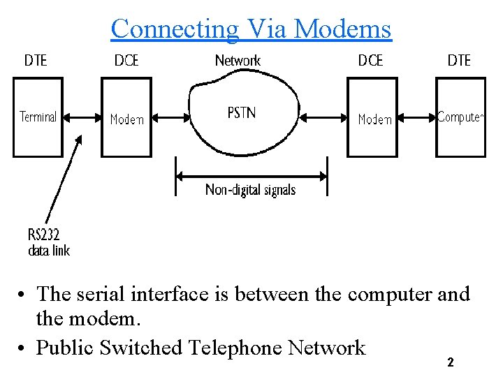 Connecting Via Modems • The serial interface is between the computer and the modem.