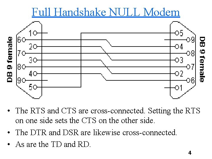 Full Handshake NULL Modem • The RTS and CTS are cross-connected. Setting the RTS