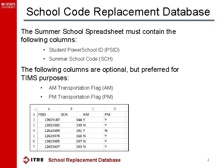 School Code Replacement Database The Summer School Spreadsheet must contain the following columns: •