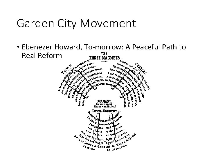 Garden City Movement • Ebenezer Howard, To-morrow: A Peaceful Path to Real Reform 