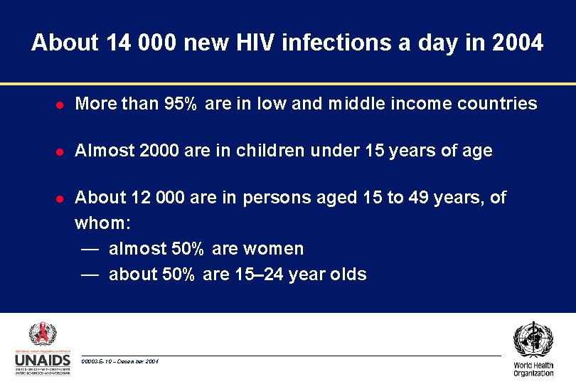 About 14 000 new HIV infections a day in 2004 l More than 95%