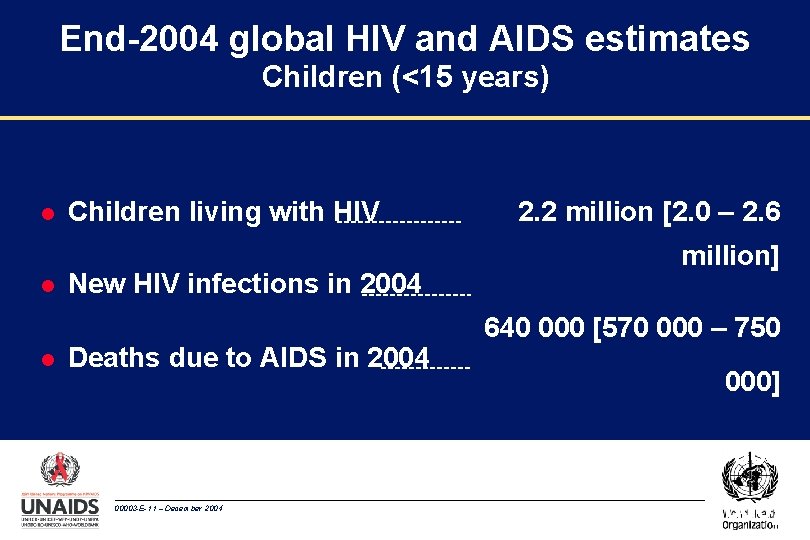 End-2004 global HIV and AIDS estimates Children (<15 years) l l l Children living